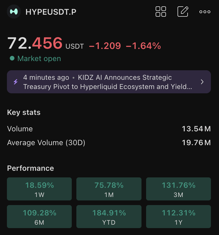oldhawksol's tweet photo. Two of the few projects outperforming BTC YTD:

hyperliquid:native  +184%
solana:JUPyiwrYJFskUPiHa7hkeR8VUtAeFoSYbKedZNsDvCN  +8.6%

@JupiterExchange has already burned 3.96% and bought back 7.49% of the current supply

Unlocks are paused while the team strengthens the backbone

The next runner is right in front of you