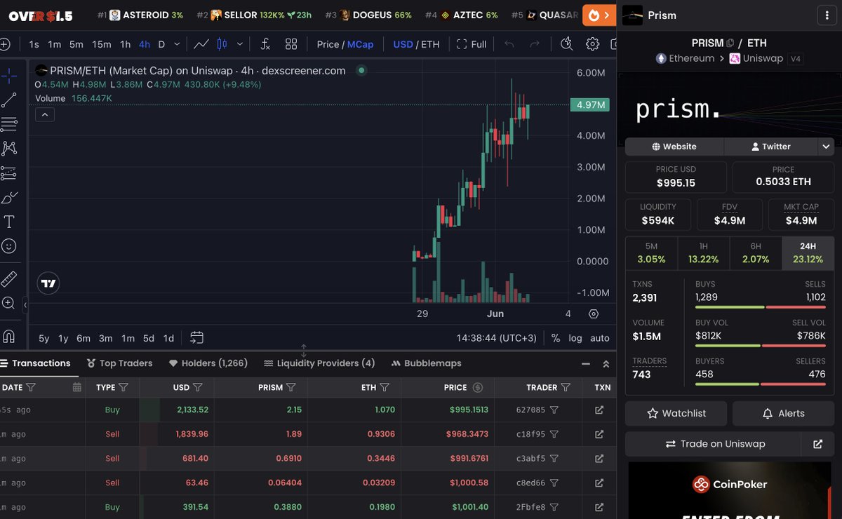 bomelover's tweet photo. $PRISM APED!
CA:0xbd3ab5859f244cc9f51ee0ca755c5cf663d80040 https://t.co/krIWAQVocz