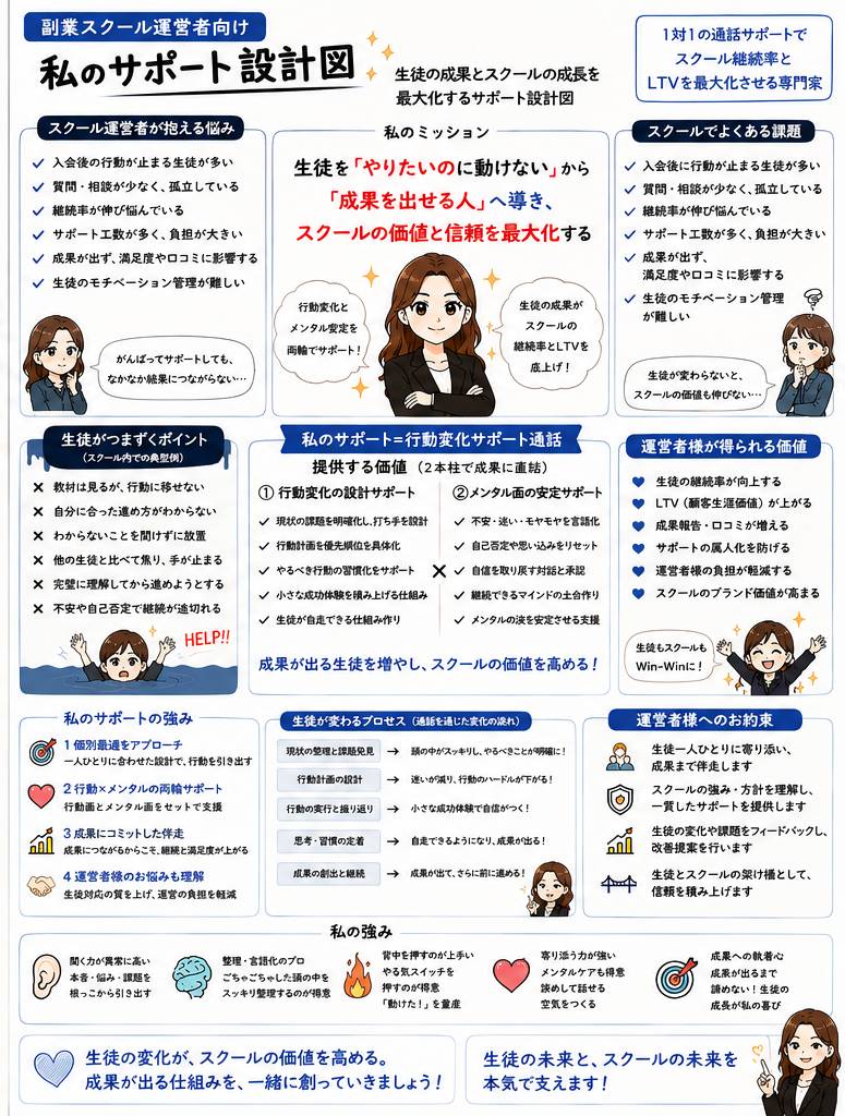 えみり|1対1通話でスクール継続率・LTVを最大化させるプロ tweet media