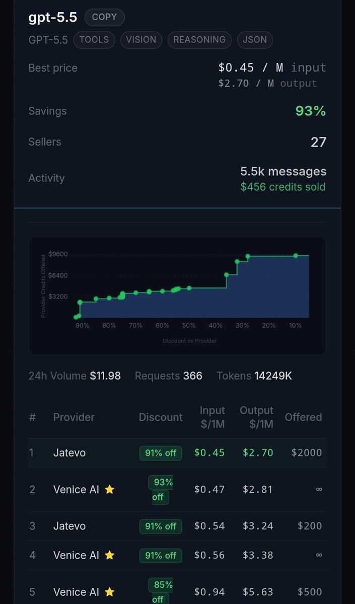 gerryfishers's tweet photo. @mac_eth can we add ⭐️ on Jatevo ? 😄 https://t.co/vz7y8VyKRr
