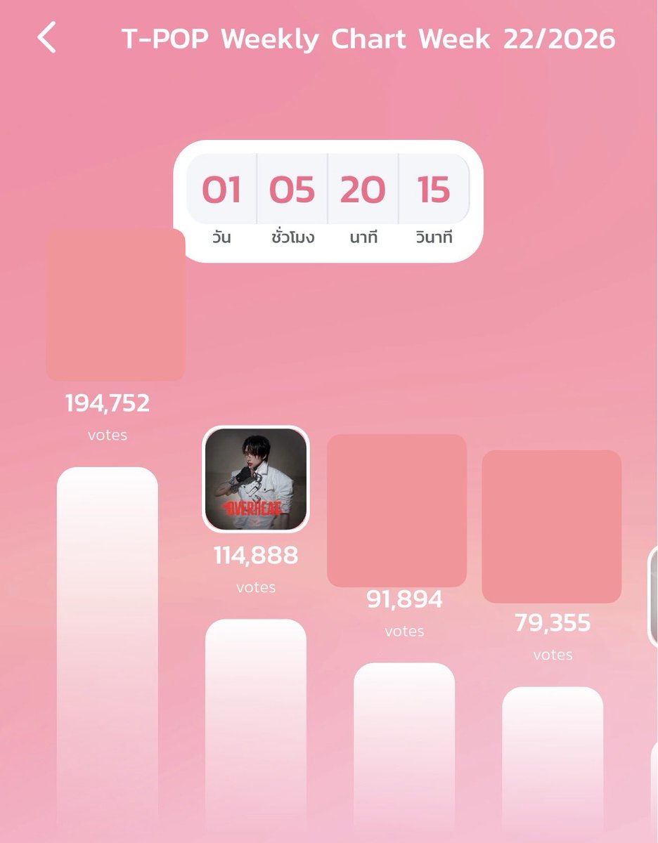 Noeul Official tweet media