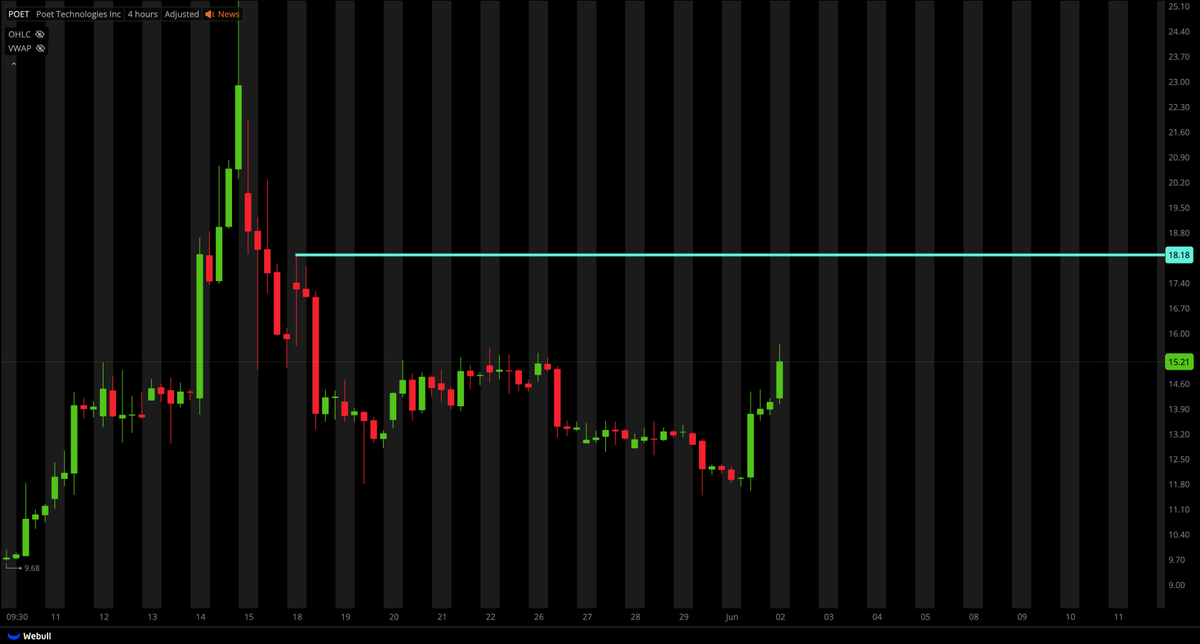 Tiger Line Trading tweet media