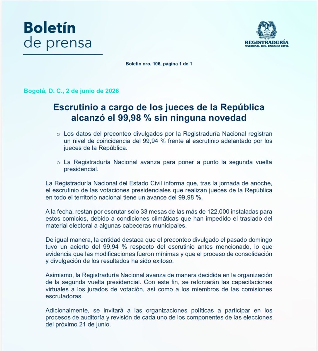 ricarospina's tweet photo. Atentos: La @Registraduria informó que el escrutinio de las elecciones presidenciales del domingo 31 de mayo ya alcanza el 99,98% sin ninguna novedad. Según la Registraduría, el escrutinio coincide en un 99,94% con el preconteo del domingo pasado. Vía @BluRadioCo https://t.co/6gtCHbgFGa