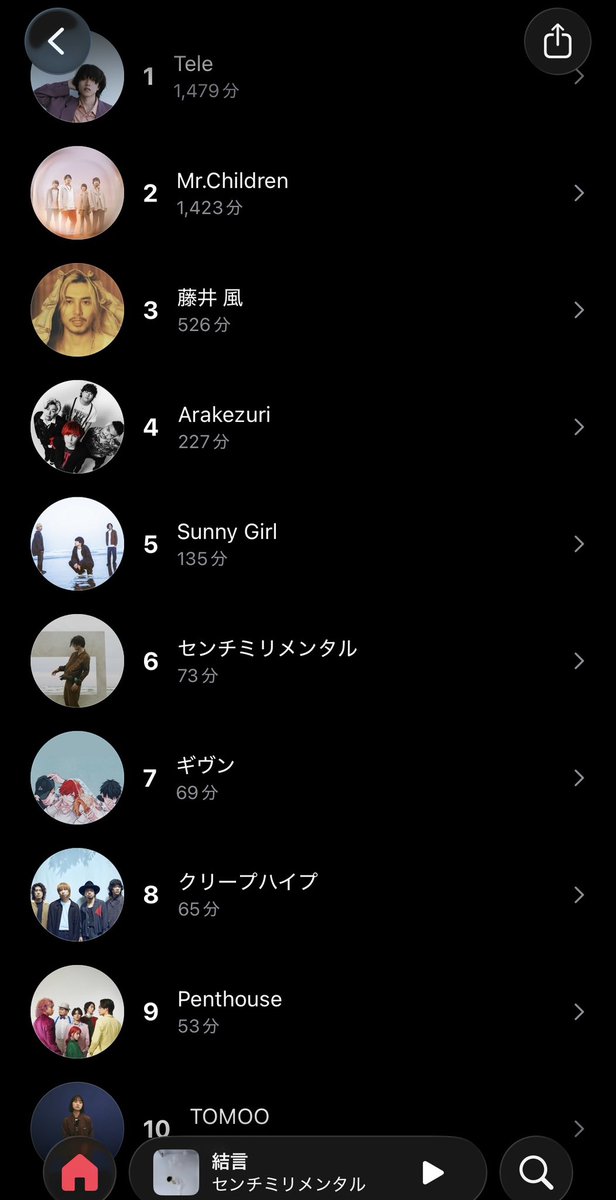 Rxun_8's tweet photo. きたろー１位だ https://t.co/BtmIPVcHT0