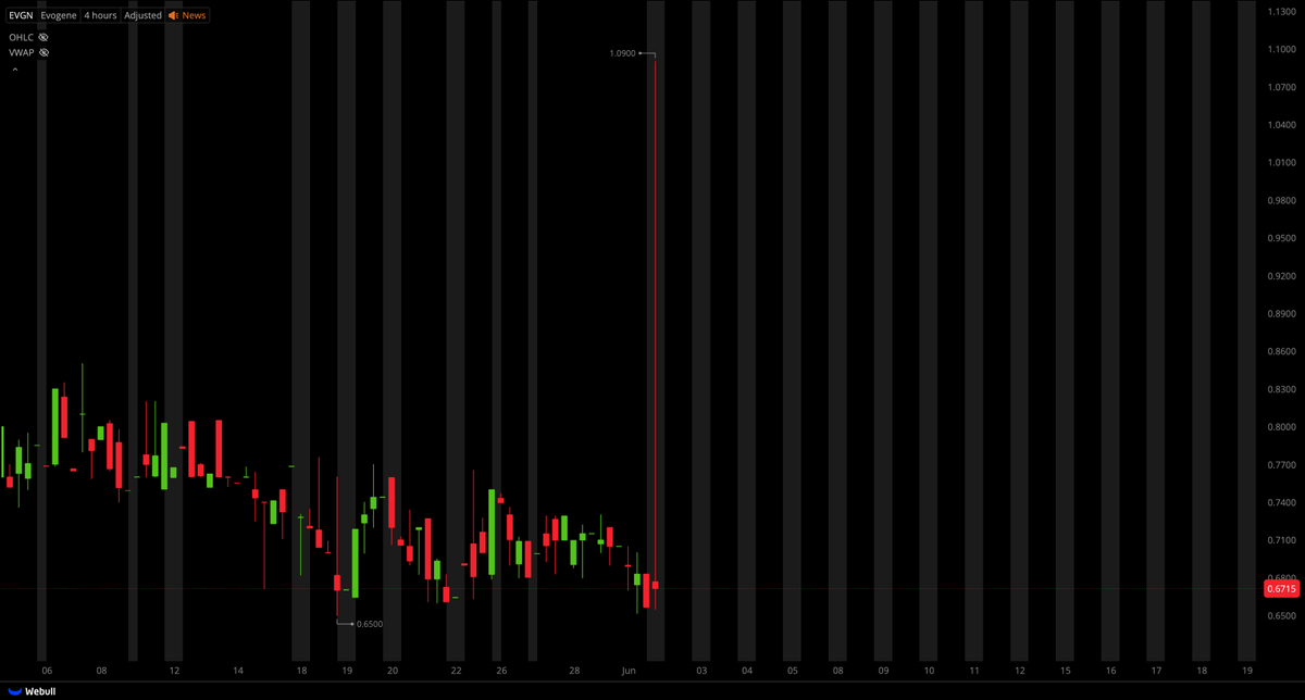 Tiger Line Trading tweet media