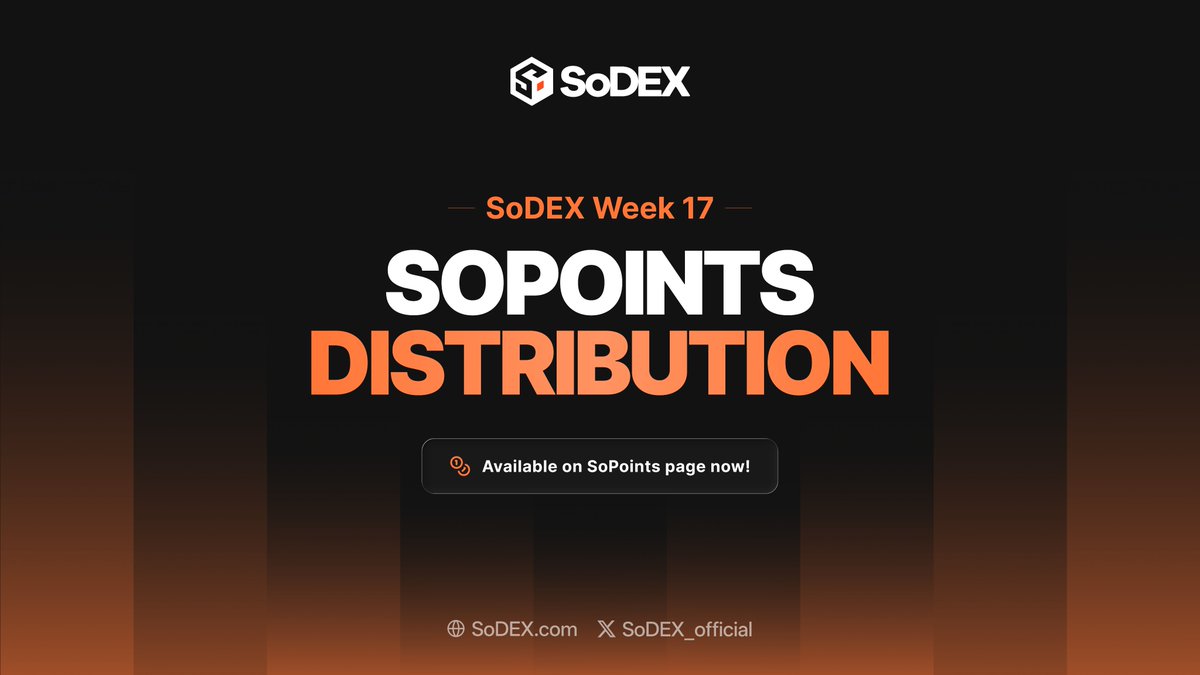 sodex_official's tweet photo. SoPoints Week 17 has been distributed.

Your trading and participation on SoDEX continue to earn SoPoints.

Check your latest SoPoints update and keep building with us.

https://t.co/FA9rMcGNvV

#SoDEX #SoPoints #SOSO