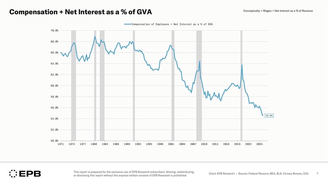 DannyDayan5's tweet photo. In the 1970s, wages lagged in the first wave. When a second wave started, they responded rapidly led by union wages first. 

Union wages are leading, but they are a smaller part of the economy. Corporate profits and margins are at record highs. 

Will workers wake up? https://t.co/BH1V4Ab4xg