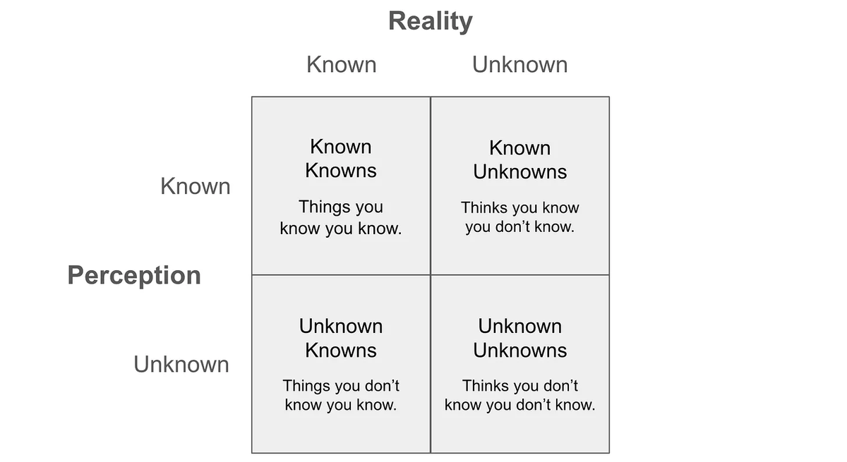 benbonning's tweet photo. @taobanker I agree, but you can argue superintelligence would uncover unknown unknowns which would take longer to find with base intelligence. https://t.co/D1VLa4UHH9