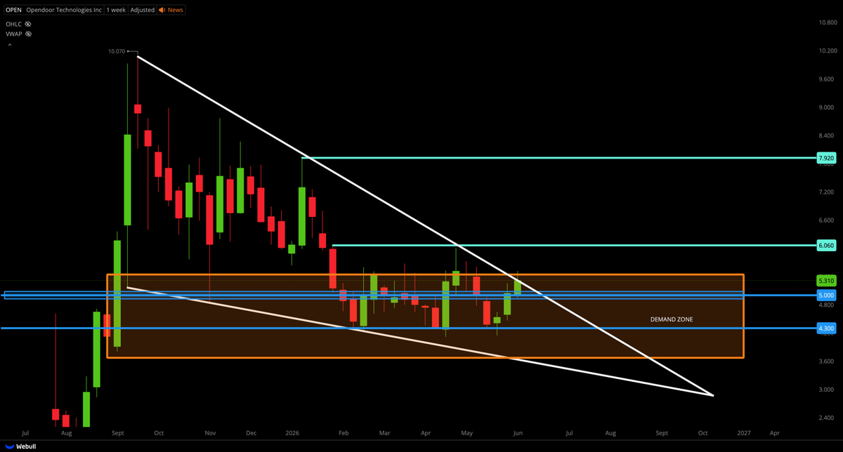Tiger Line Trading tweet media