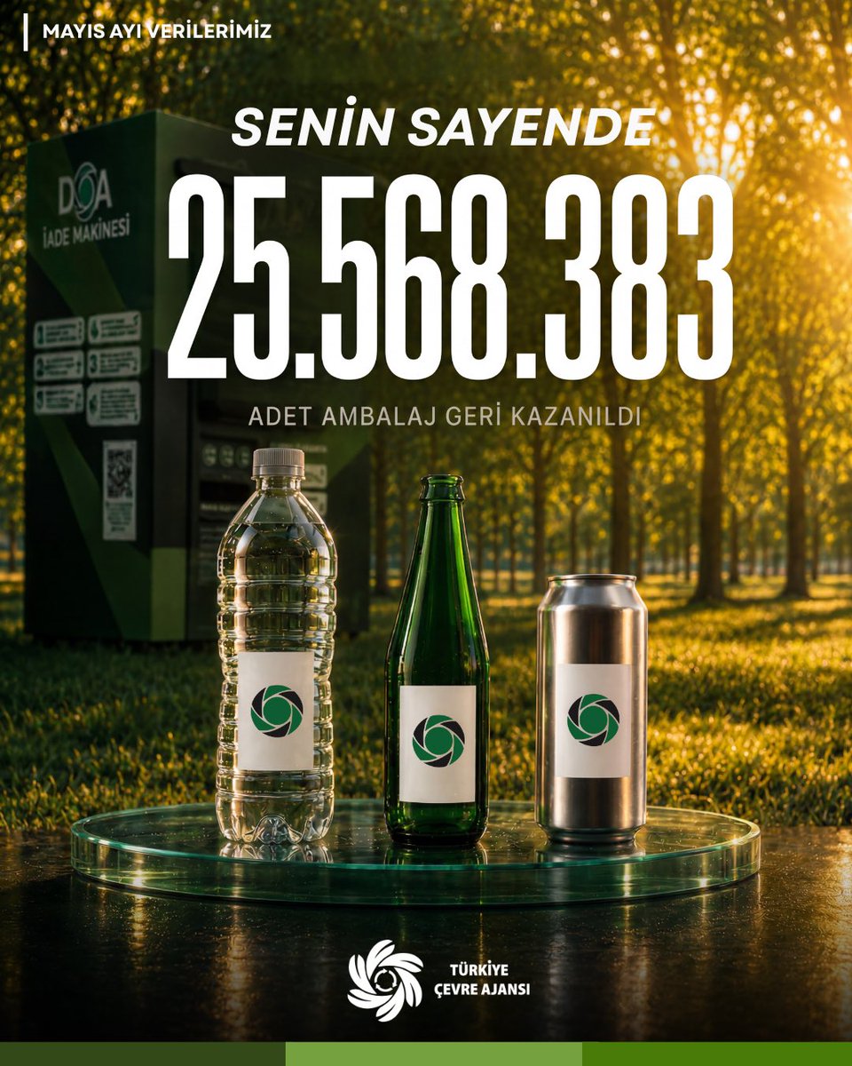tctuca's tweet photo. Senin Sayende; 

Şubat 2025’ten itibaren 2️⃣5️⃣.5️⃣6️⃣8️⃣.3️⃣8️⃣3️⃣adet ambalaj geri kazanıldı. 

#SıfırAtık
#GeriDönüşüm
#Sürdürülebilirlik 
#DöngüselEkonomi https://t.co/1Q7tam7RCX
