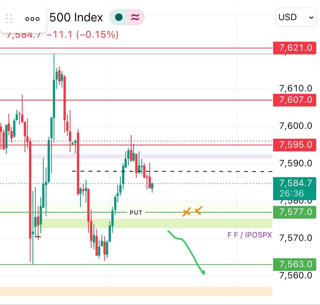 ipospx's tweet photo. 📍الدعوم
7548 📉 7563 📉 7577

📍المقاومات
7621 📈 7607 📈 7595

🏁منطقه الكول
📈اغلاق اعلي 7595 يستهدف 7607~ 7615 
📈ارتداد من النقطة المهمة 7515 يستهدف 7532

🏁 منطقه البوت
📉اغلاق ادني 7577 يستهدف 7563

✨النقطة المهمة ©️
7515  💎 https://t.co/BMOPkseNcS