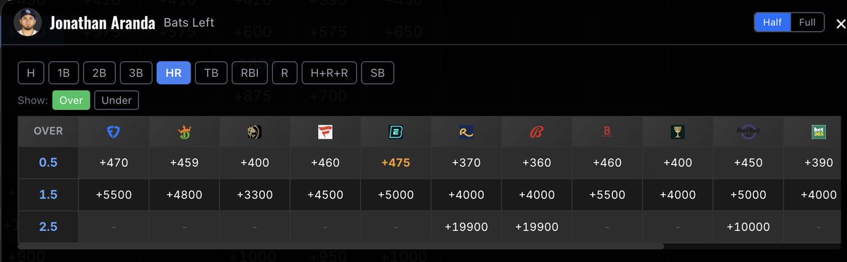SimpleOddsApp's tweet photo. ⚾️ Yandy &amp; Jonathan might smack the ball around the yard today. https://t.co/LGexH6ox9g