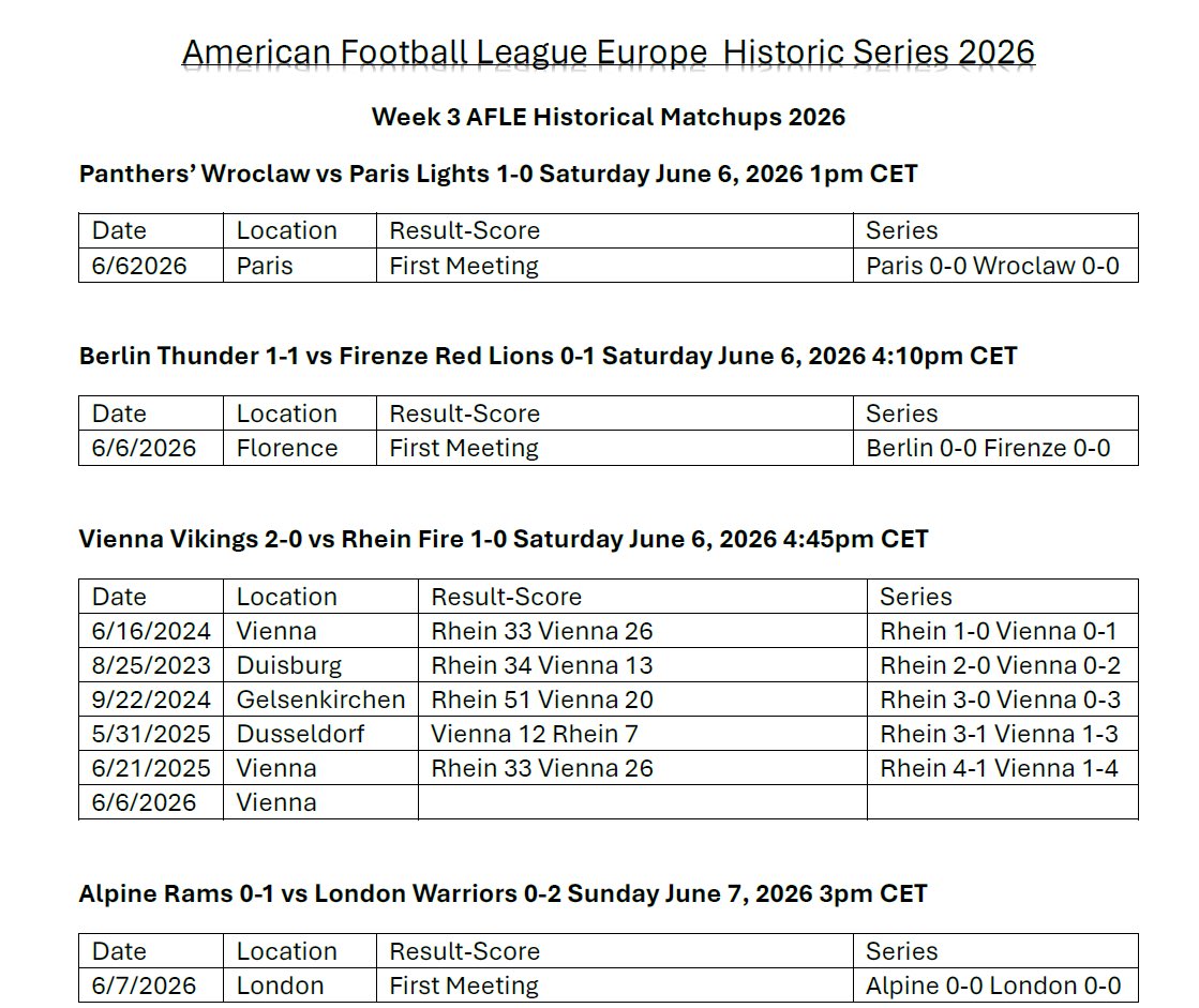 Run68bone's tweet photo. Week 3 of the American Football League Europe is here. Half the teams are new this season but we have a fantastic match up as two championships contenders meet up as Vienna visit Rhein Saturday. 🏈🇩🇪 vs 🇦🇹🏉 @theleagueeurope https://t.co/BD2WQkdTwa
