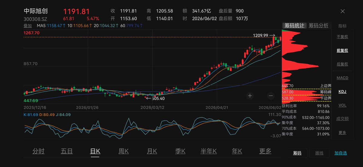 AAA建材批发鱼哥 tweet media