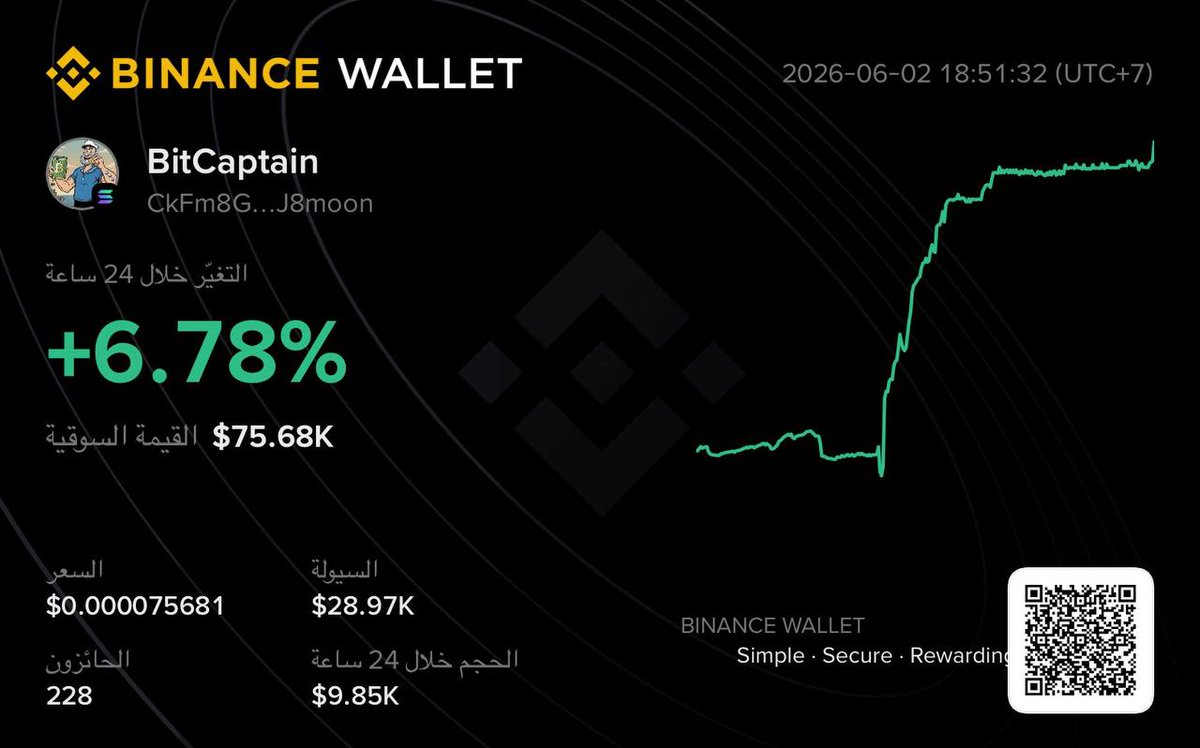 BitCaptain22's tweet photo. Just the beginning for $BitCaptain! 🚀🔥
Up 7,430% and the momentum is still building. 📈
Remember this tweet well! 💎
CA: CkFm8Gk8zAzMUW9NAMobHuQvfzSNT7W8HgM3PsJ8moon
#BitCaptain #Crypto #Moonshot #Binance #Solana" https://t.co/630QXP4dEc