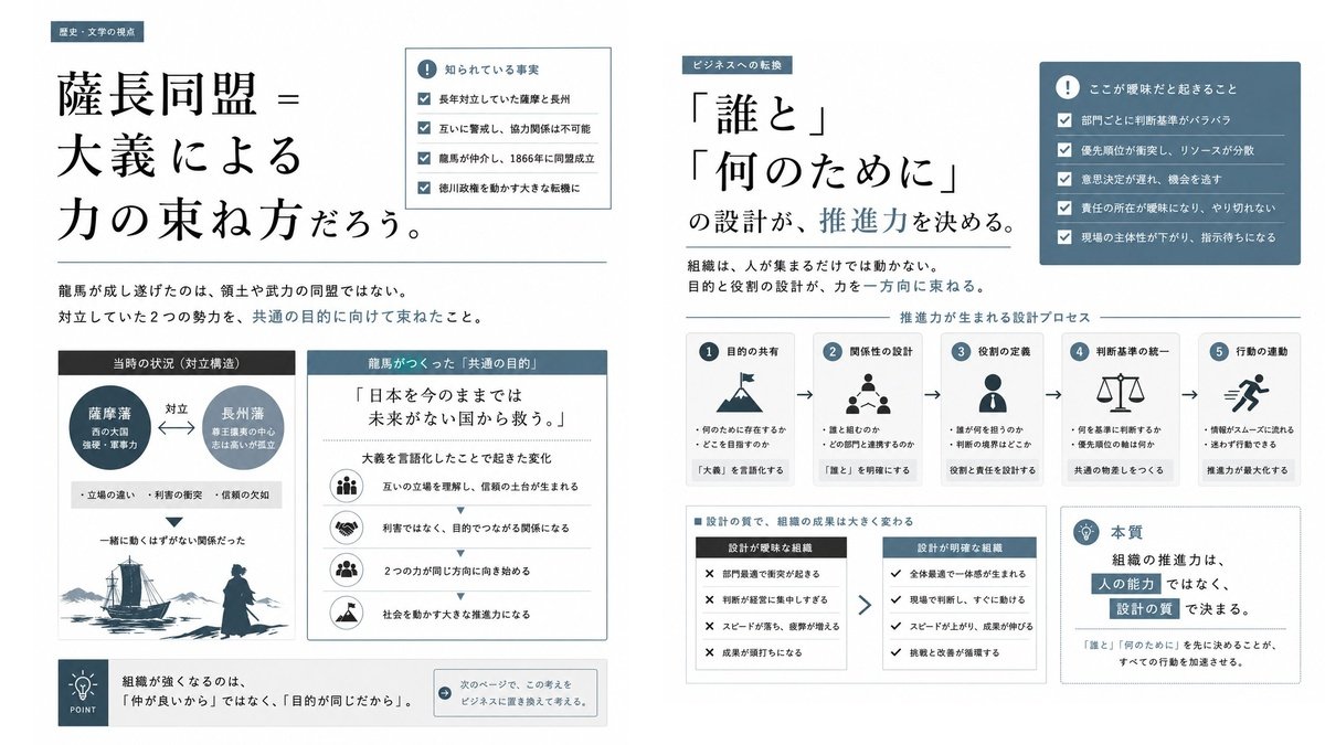 issi_com's tweet photo. もし坂本龍馬が、

今の
「年商1億の壁」
で止まっている経営者だったら。

最初にやるのは、

新しい施策でも、
採用でも、
資金調達でもない。

「誰と組むか」
を整理するはずだ。

龍馬は、
薩長同盟を実現した人物として知られている。

でも、
あれは単なる交渉ではない。

対立していた2つの勢力に、

「何のために組むのか」

という共通目的を
与えた。

だから、
力が一方向に進み始めた。

ビジネスでも同じだ。

1億の壁を超えられない会社は、

売上の問題より先に、

“組織の力が分散している”
ことが多い。

営業と制作が噛み合わない。

経営と現場の優先順位が違う。

新規事業と既存事業が競合する。

それぞれが、
別の山を登っている。

組織は、
人数で強くなるわけではない。

「何のために動くか」
が揃った時、

初めて推進力になる。

龍馬が作ったのは、
同盟ではない。

“方向性”
だったのかもしれない。

あなたの会社は、

同じ方向を向いていますか？

知足では、
事業・組織・戦略設計について発信しています。

詳しくはこちら。
https://t.co/cie2mHqesE