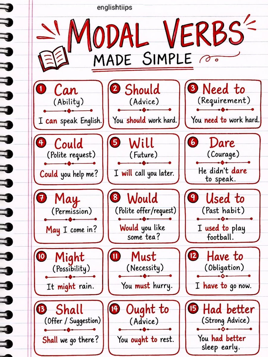 englishtiips's tweet photo. Modal verbs https://t.co/FzT5YeWm9x