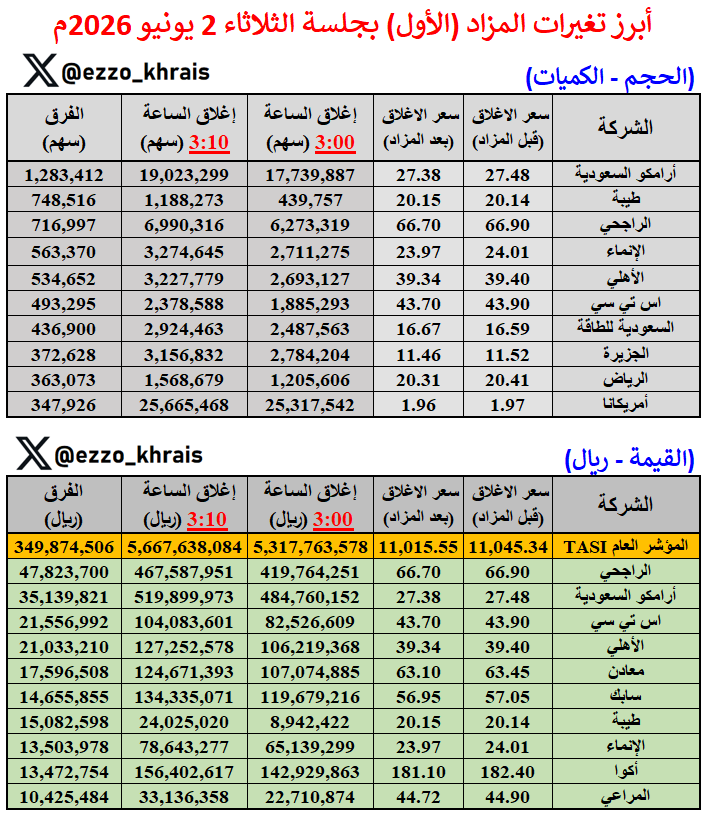 عبدالعزيز خريص tweet media