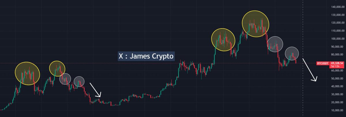 projames36's tweet photo. How about you ? bitcoin:native  #BTCUSDT #CRYPTO https://t.co/lo3DBN6GEB