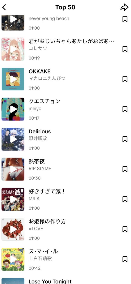YoshimasaTerui's tweet photo. 呪術廻戦 懐玉・玉折 OSTの「Delirious」が色々な動画に使ってもらってるとのこと。
多分tiktokの音楽チャートに自作曲が入ったのは初めて？
バズと音楽の関係については色々と思うところもありますが、広く楽しんでもらえることはありがたいです。
フル尺も聴いてね
https://t.co/KbrQMRngzN https://t.co/L4r1ChwDmU