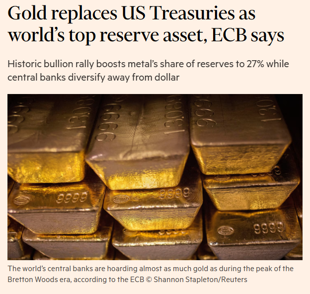 silvertrade's tweet photo. 🔥GOLD REPLACES US TREASURIES AS WORLD'S TOP RESERVE ASSET - Financial Times⚠️

The ECB is admitting that GOLD -  not US Treasury bonds- are the world's number 1 reserve asset‼️

"Gold has overtaken US government bonds as the world’s top reserve asset following years of relentless buying by central banks and a historic rally that has seen prices nearly double over the past two years.  

Bullion accounted for 27 per cent of all global central bank reserve assets at the end of 2025, up from 20 per cent a year earlier, according to a report published on Tuesday by the European Central Bank. 
US Treasuries fell to 22 per cent from 25 per cent over the same period."