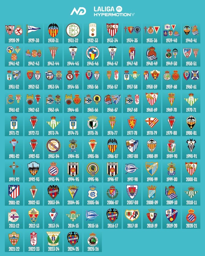 MapeSport's tweet photo. Campeones históricos del campeonato de 2a división en España https://t.co/4s30oV558f