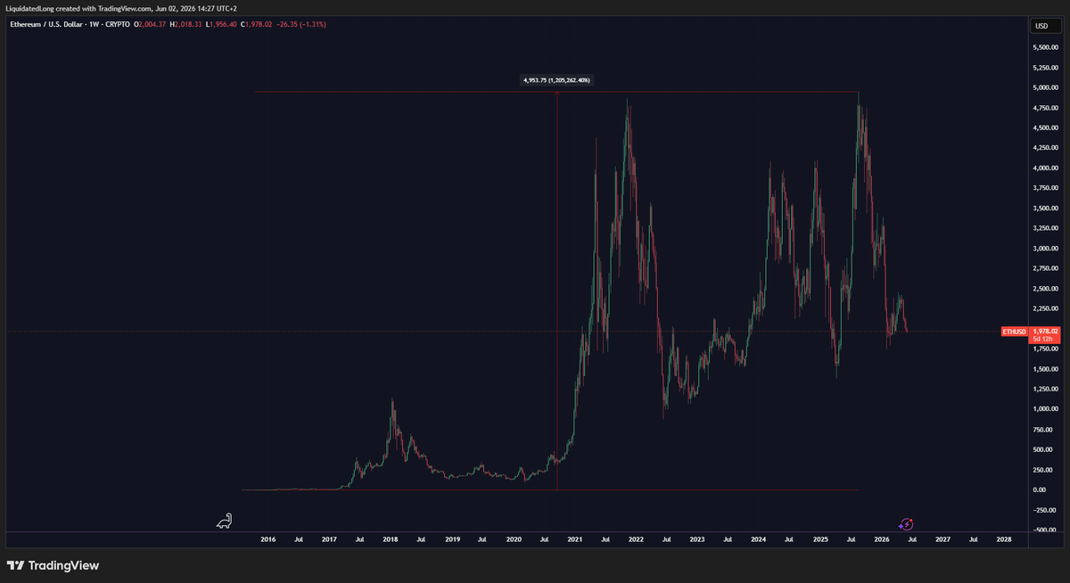 LiquidatedL's tweet photo. @TylerDurden Future of finance https://t.co/TwbHcTph8T