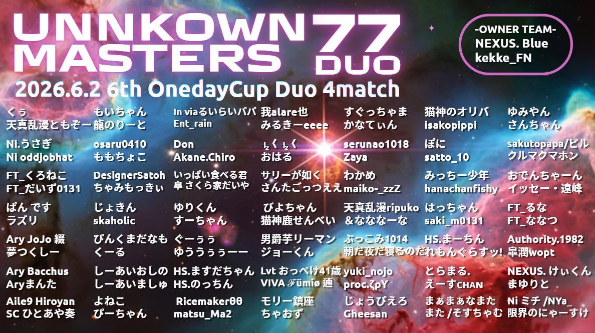 blue_sphere11's tweet photo. [ 大人の戦い⚔️50組100名フルパ🔥]
💎Unknown Masters 77Duo
🏆第6回OneDayCup 6月2日（火）
🔫トーナメントモードデュオ４戦

🤼‍♂️22時00分 プレマッチ
⚔️22時30分 OneDayCupスタート

💡参加条件
➊年齢35歳以上の方
➋40代以上の方
▶️2名の年齢合計77歳以上なら🉑
40代デュオも🉑

#フォートナイト
#UnknownMasters