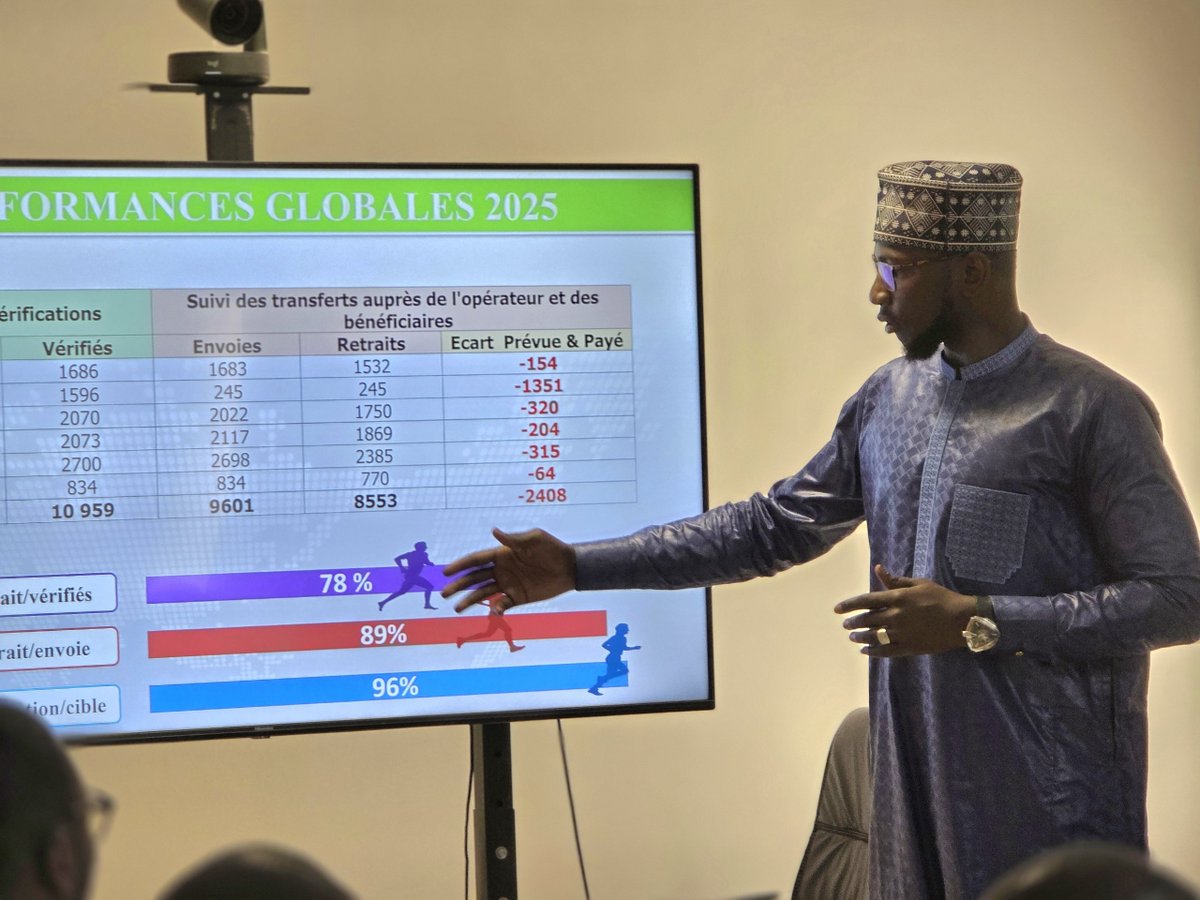 SenegalFsn's tweet photo. 📸 𝙍𝙚𝙩𝙤𝙪𝙧 𝙚𝙣 𝙞𝙢𝙖𝙜𝙚𝙨 | 𝙍𝙚𝙣𝙛𝙤𝙧𝙘𝙚𝙢𝙚𝙣𝙩 𝙙𝙚 𝙡𝙖 𝙋𝙧𝙤𝙩𝙚𝙘𝙩𝙞𝙤𝙣 𝙎𝙤𝙘𝙞𝙖𝙡𝙚 𝘼𝙙𝙖𝙥𝙩𝙖𝙩𝙞𝙫𝙚 : 𝙇𝙚 𝙁𝙎𝙉 𝙖𝙘𝙘𝙪𝙚𝙞𝙡𝙡𝙚 𝙪𝙣𝙚 𝙢𝙞𝙨𝙨𝙞𝙤𝙣 𝙙𝙚 𝙨𝙪𝙥𝙚𝙧𝙫𝙞𝙨𝙞𝙤𝙣 𝙙𝙚 𝙡𝙖 @Banquemondiale 𝙖𝙪 𝙋𝘼𝙋𝙎𝘼 https://t.co/xbbetwxPPI