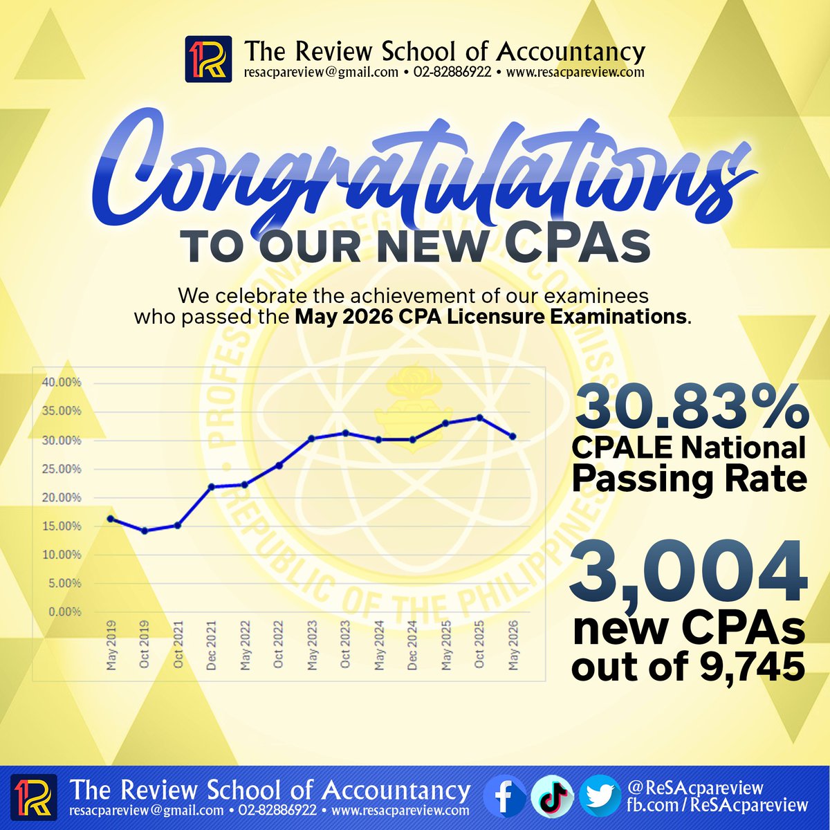 ReSA - The Review School of Accountancy tweet media
