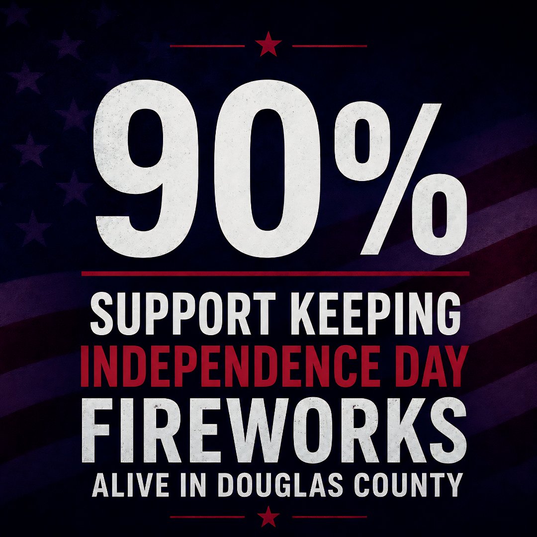 DougCOGOP's tweet photo. 🎇 Our community poll sends a clear message:

90% support keeping fireworks alive in Douglas County.

The poll highlights strong support among respondents as discussions continue around Independence Day traditions and local celebrations.

#DouglasCounty  #DCGOP #America250Baby https://t.co/IxBN3P9nzI