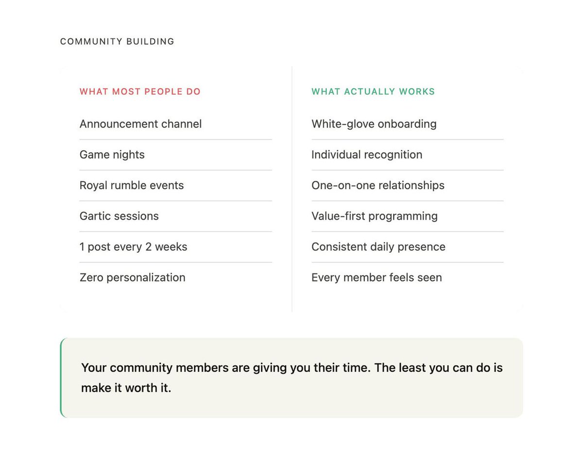 Sneh_Crypt's tweet photo. had some community talks with a legend yesterday that we were sharing takes on Marriane's piece

this part on"Every member feels seen" got me thinking that it leads to burnout.

cause how do you basically shout out to all your 1k members(including the ghosts)?

i am open-minded🤺 https://t.co/VFOWRAze6r