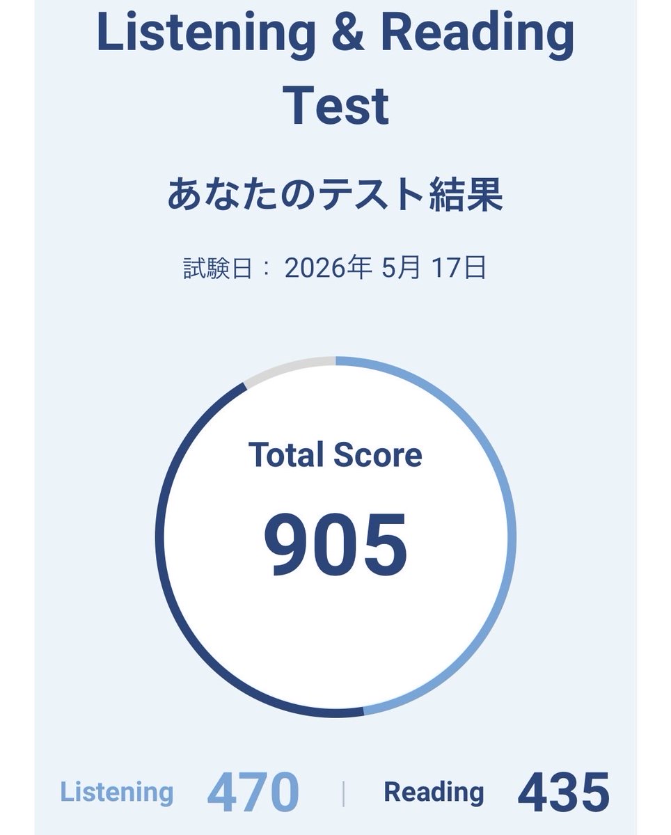 study_toeic77's tweet photo. 約一年半ずっと800点前半を行ったり来たりしていて、本当〜〜〜に長かった😹❤️それ以上に、諦めなくて良かった😽🫶🏻社会人をしながらの勉強、この経験は間違いなくこれからの自分を支えてくれるはず！苦しかった時間すら愛おしく思えている🫧☺️2024年から応援本当にありがとうございました🙏 https://t.co/34gLzMKScM