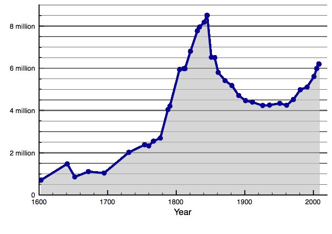 eddardmackey's tweet photo. to experience the same per capita death toll as an gorta mór, Britain would need to redo World War II thirteen times in a row https://t.co/cganiCRdgl