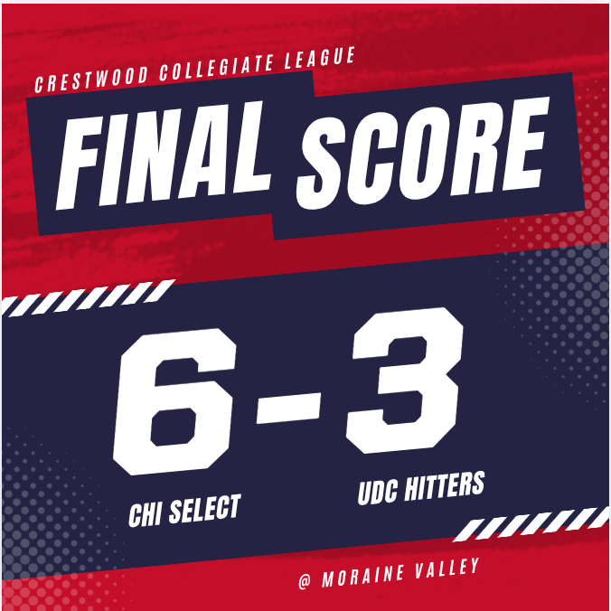 CrestwoodLeague's tweet photo. Contributions from all over the lineup for Chi Select (@ChiSelectposts) in Tuesday's CCL win at Moraine Valley over UDC. Will Richards (3 hits, 2 runs), Brendan Henderson (2 hits, 2 runs), Curry (2 RBI) and Joe Seropian (2 RBI) all deliver at the plate for Select. https://t.co/GoJvL1OrFI