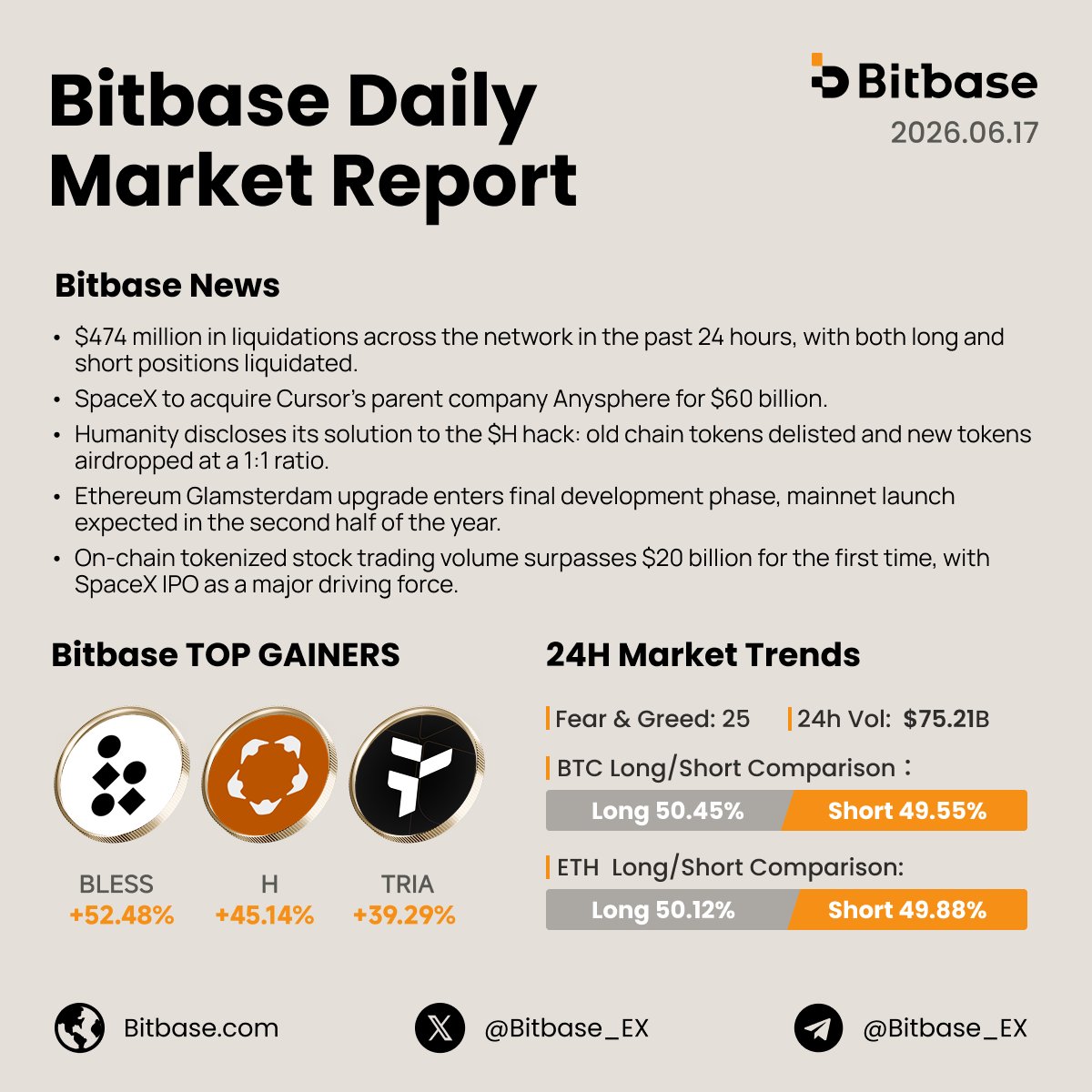 Bitbase Exchange tweet media
