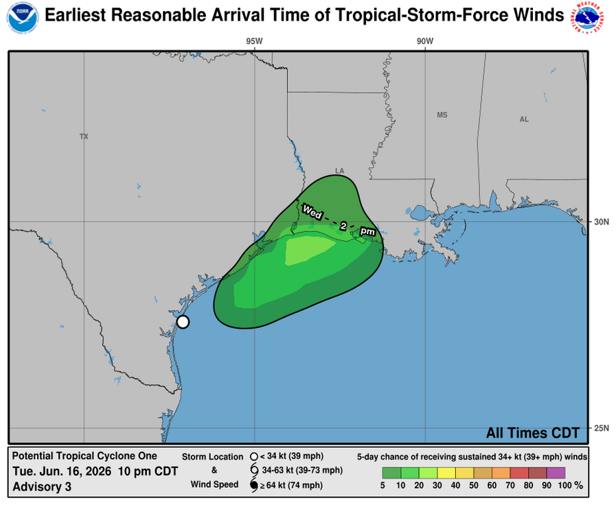 HurrWatchNet's tweet photo. BULLETIN
Potential Tropical Cyclone One Advisory Number   3
NWS National Hurricane Center Miami FL       AL012026
1000 PM CDT Tue Jun 16 2026
 
...SYSTEM NEAR THE TEXAS COAST...
...EXPECTED TO CAUSE LIFE-THREATENING FLOODING TO PORTIONS OF TEXAS
AND LOUISIANA...

SUMMARY OF 1000 PM CDT...0300 UTC...INFORMATION
-----------------------------------------------
LOCATION...27.6N 97.1W
ABOUT 25 MI...35 KM SE OF CORPUS CHRISTI TEXAS
ABOUT 290 MI...470 KM SW OF LAKE CHARLES LOUISIANA
MAXIMUM SUSTAINED WINDS...30 MPH...45 KM/H
PRESENT MOVEMENT...NE OR 50 DEGREES AT 6 MPH...9 KM/H
MINIMUM CENTRAL PRESSURE...1004 MB...29.65 INCHES

WATCHES AND WARNINGS
--------------------
CHANGES WITH THIS ADVISORY:
 
None.
 
SUMMARY OF WATCHES AND WARNINGS IN EFFECT:
 
A Tropical Storm Warning is in effect for...
* Sabine Pass to Morgan City
 
A Tropical Storm Watch is in effect for...
* Sargent to Sabine Pass
 
A Tropical Storm Warning means that tropical storm conditions are
expected within the warning area, in this case within 24 hours.
 
A Tropical Storm Watch means that tropical storm conditions are
possible within the watch area, in this case within 12-24 hours.
 
For storm information specific to your area, including possible
inland watches and warnings, please monitor products issued by your
local National Weather Service forecast office.

DISCUSSION AND OUTLOOK
----------------------
At 1000 PM CDT (0300 UTC), the disturbance was centered near 
latitude 27.6 North, longitude 97.1 West.  The system is moving 
toward the northeast near 6 mph (9 km/h), and this general motion 
with an increase in forward speed is expected over the next couple 
of days.  On the forecast track, the disturbance should move farther 
offshore of the Texas coast overnight, and move roughly parallel to 
the upper Texas coast on Wednesday.  The system is expected to move 
back inland over extreme eastern Texas or southwestern Louisiana 
Wednesday night.
 
Maximum sustained winds are near 30 mph (45 km/h) with higher gusts. 
The disturbance is forecast to gradually strengthen and could become 
a tropical storm early on Wednesday.  Weakening is anticipated on 
Thursday after the system moves back over land.
* Formation chance through 48 hours...high...70 percent.
* Formation chance through 7 days...high...70 percent.
 
The estimated minimum central pressure is 1004 mb (29.65 inches).

HAZARDS AFFECTING LAND
----------------------
Key messages for Potential Tropical Cyclone One can be found in the
Tropical Cyclone Discussion under AWIPS header MIATCDAT1 and WMO
header WTNT41 KNHC.
 
RAINFALL: Potential Tropical Cyclone One is expected to produce 
rainfall totals of 5 to 10 inches, with isolated higher totals near 
20 inches, through Thursday from the Mid and Upper Texas coast 
east-northeast into southern and central portions of Louisiana, 
Mississippi, and Alabama, along with western portions of Georgia and 
the Florida Panhandle. This could generate dangerous to 
life-threatening flash flooding.

For a complete depiction of forecast rainfall associated with 
Potential Tropical Cyclone One, please see the National Weather 
Service Storm Total Rainfall Graphic available at
https://t.co/ZQpREEfdnD and the Flash Flood Risk 
graphic at https://t.co/9JDyHh5SOG.

For a list of rainfall observations (and wind reports) associated 
with this potential tropical cyclone, see the companion storm 
summary at WBCSCCNS1 with the WMO header ACUS44 KWBC or at the 
following link: https://t.co/ZSYo0EdqdR. 
 
WIND:  Tropical storm conditions are possible within the watch
area beginning early Wednesday, and are expected within the warning
area beginning later on Wednesday.
 
STORM SURGE:  The combination of a dangerous storm surge and the
tide will cause normally dry areas near the coast to be flooded by
rising waters moving inland from the shoreline.  The water could
reach the following heights above ground somewhere in the indicated
areas if the peak surge occurs at the time of high tide...
 
Port Bolivar, TX to Morgan City, LA...2-4 ft
 
The deepest water will occur along the immediate coast near and to
the east of the landfall location, where the surge will be
accompanied by large and dangerous waves.  Surge-related flooding
depends on the relative timing of the surge and the tidal cycle,
and can vary greatly over short distances.  For information
specific to your area, please see products issued by your local
National Weather Service forecast office.
 
For a complete depiction of areas at risk of storm surge inundation,
please see the National Weather Service Peak Storm Surge Graphic,
available at https://t.co/S5H6Qu0Ht5.
 
SURF:  Swells generated by the Potential Tropical Cyclone are
likely to cause life-threatening surf and rip current conditions
along the northwestern Gulf Coast for the next couple of days.
Please consult products from your local weather office.
 
A depiction of rip current risk for the United States can be found
at: https://t.co/vmRzAvl6fT
 
TORNADO: A tornado or two is possible tonight through Wednesday 
night from the Upper Texas Coast into southern Louisiana, 
Mississippi, Alabama, and the western Florida Panhandle.

NEXT ADVISORY
-------------
Next intermediate advisory at 100 AM CDT.
Next complete advisory at 400 AM CDT.
 
$$
Forecaster Pasch/Adams

#WeatherReadyNation #WRN #SKYWARN #CANWARN #Hamradio #AmateurRadio #SATERN #HurricaneHams #TXwx #LAwx #MSwx