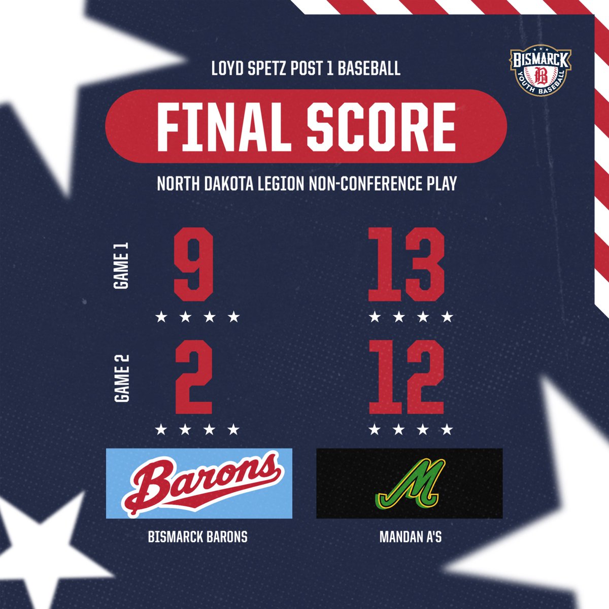 BYBPost1's tweet photo. Scores from tonight https://t.co/E5gU78VCMY