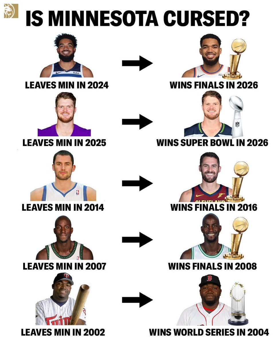 CalvinCapone's tweet photo. @UnSportsESPN @PatMcAfeeShow @BussinWTB  so we're just not gonna talk about the @minnesotaCurse??? https://t.co/GHnhuJzSUe