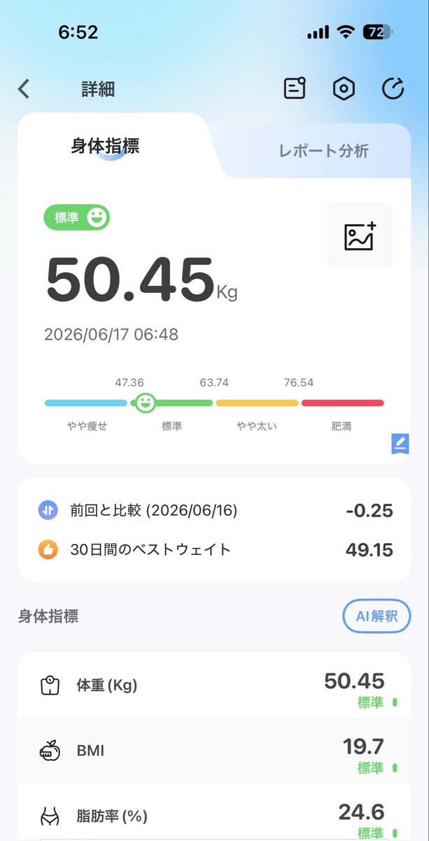cabutyane's tweet photo. 【本日の体重٩( 'ω' )و】
       50.4kg⭐️

おはざいます| ᐕ)☀️

増加の一途を辿るのは
生理前には精神的に病み散らかすので
とりあえず微減で何より( •︠-•︡  )

お弁当519日目👵
チルドハンバーグ様々🍙👏

明日仕事やし
気持ち切り替えられるようシャキッと(`･ω･´)🌟

とりあえずスンスン📺🩶 https://t.co/QOoppftHtz