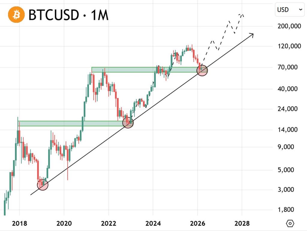 Marcks_man's tweet photo. BITCOIN IS GOING TO $250,000 WHETHER YOU LIKE IT OR NOT 🚀 https://t.co/1tnrVEBCAq