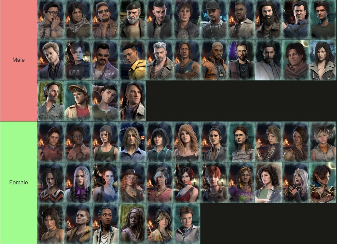 noobly_plays's tweet photo. This poor guy is right, there‘s just no female survivors to play. This blatant bias has bothered me for years, it‘s time that we take a stance against BHVR. Otherwise this person might never get to play…

Not gonna make fun of the forced diversity thing, that one‘s just sad. https://t.co/abbHU0w6Az