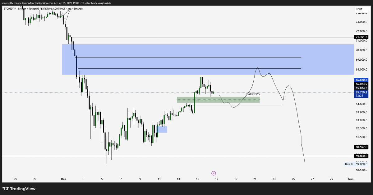 MarcusTheReaper's tweet photo. bitcoin:native  $DXY  $EURUSD https://t.co/cGr6l30122