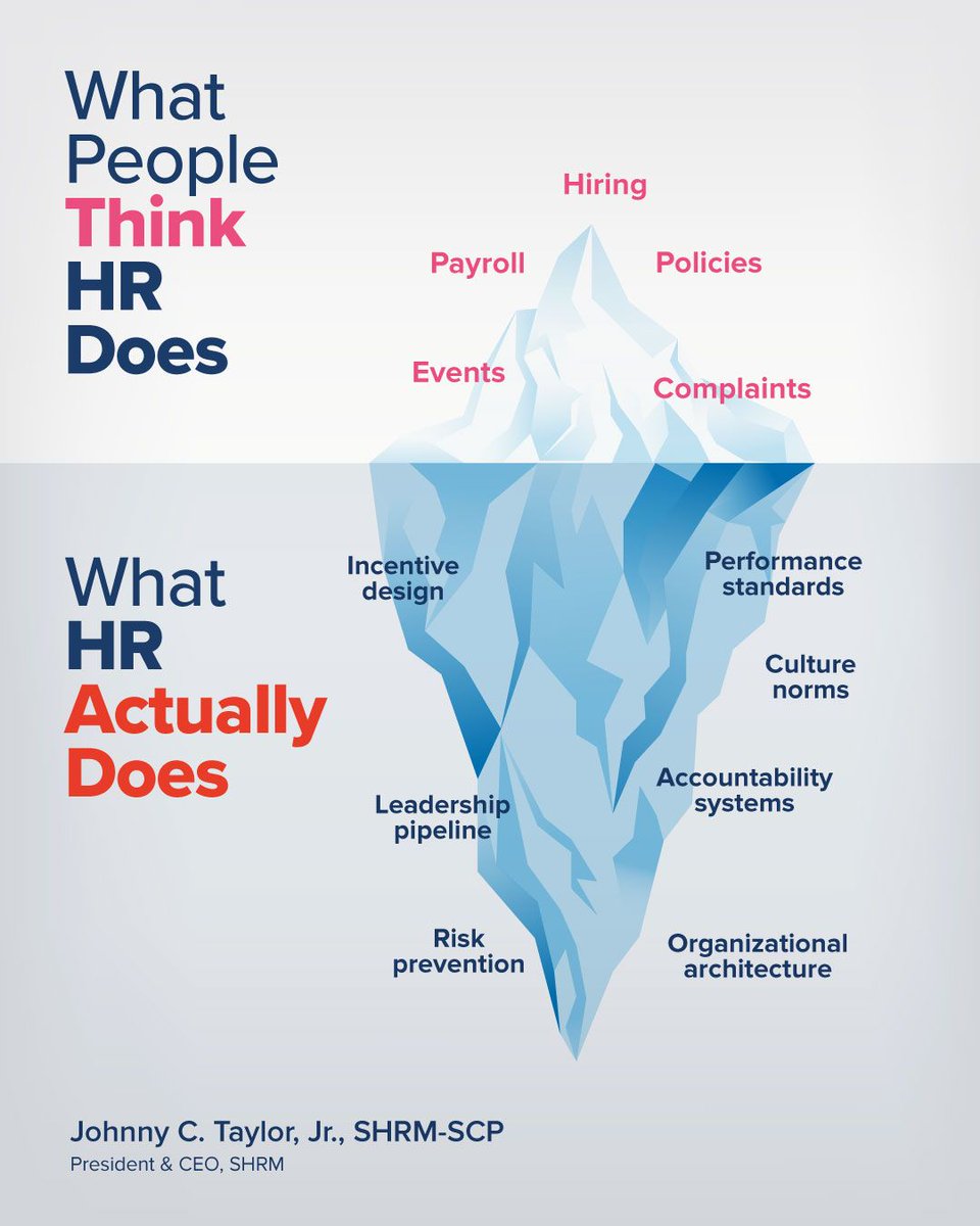 JohnnyCTaylorJr's tweet photo. Day 1 at #SHRM26, and I want to ask the room: Is your HR actually strategic, or just busy?

HR doesn't just hire and handle payroll. #HR designs how performance is measured, how accountability works, how leaders develop, and how incentives shape behavior.

HR designs the rules of the game, and the rules determine how the game is played.

It's architecture, not administration.
#Leadership #OrganizationalCulture