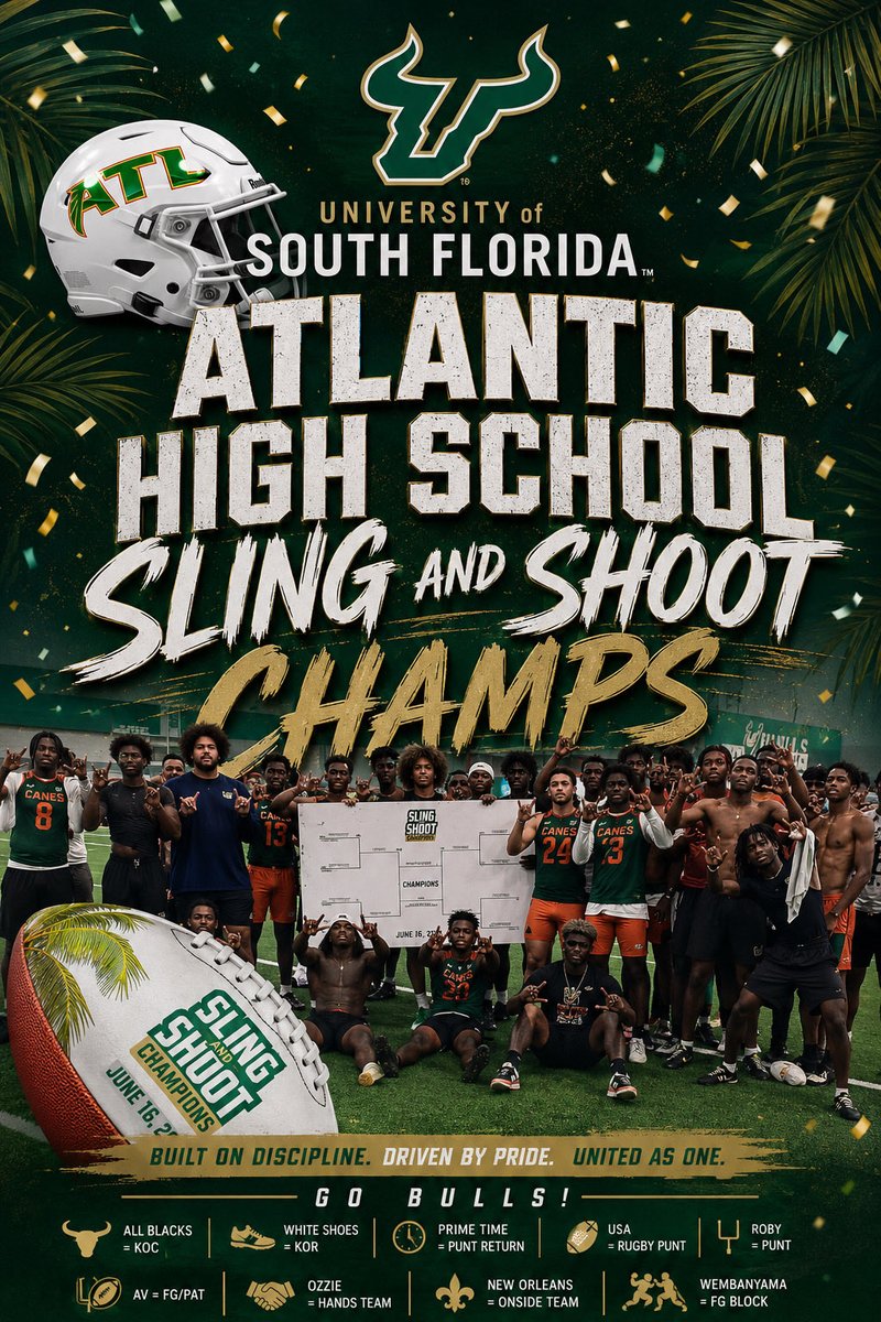 AHS_BALL's tweet photo. Great day out in the Bay! Sling N Shoot champs. @brianhartline @CoachRich07 @CoachEBrooks https://t.co/WM0QCVSKFe