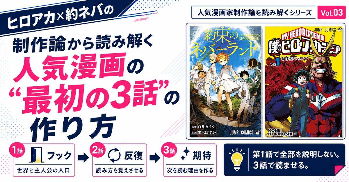 REICITY_info's tweet photo. ヒロアカ×約ネバの制作論から読み解く人気漫画の“最初の3話”の作り方
#漫画制作
#創作論
#漫画論
#AI漫画
#生成AI
#ヒロアカ
#約束のネバーランド
#ジャンプルーキー
#僕のヒーローアカデミア　
#制作記録
 https://t.co/eq7aDdOGHF https://t.co/fGlE0bsmta