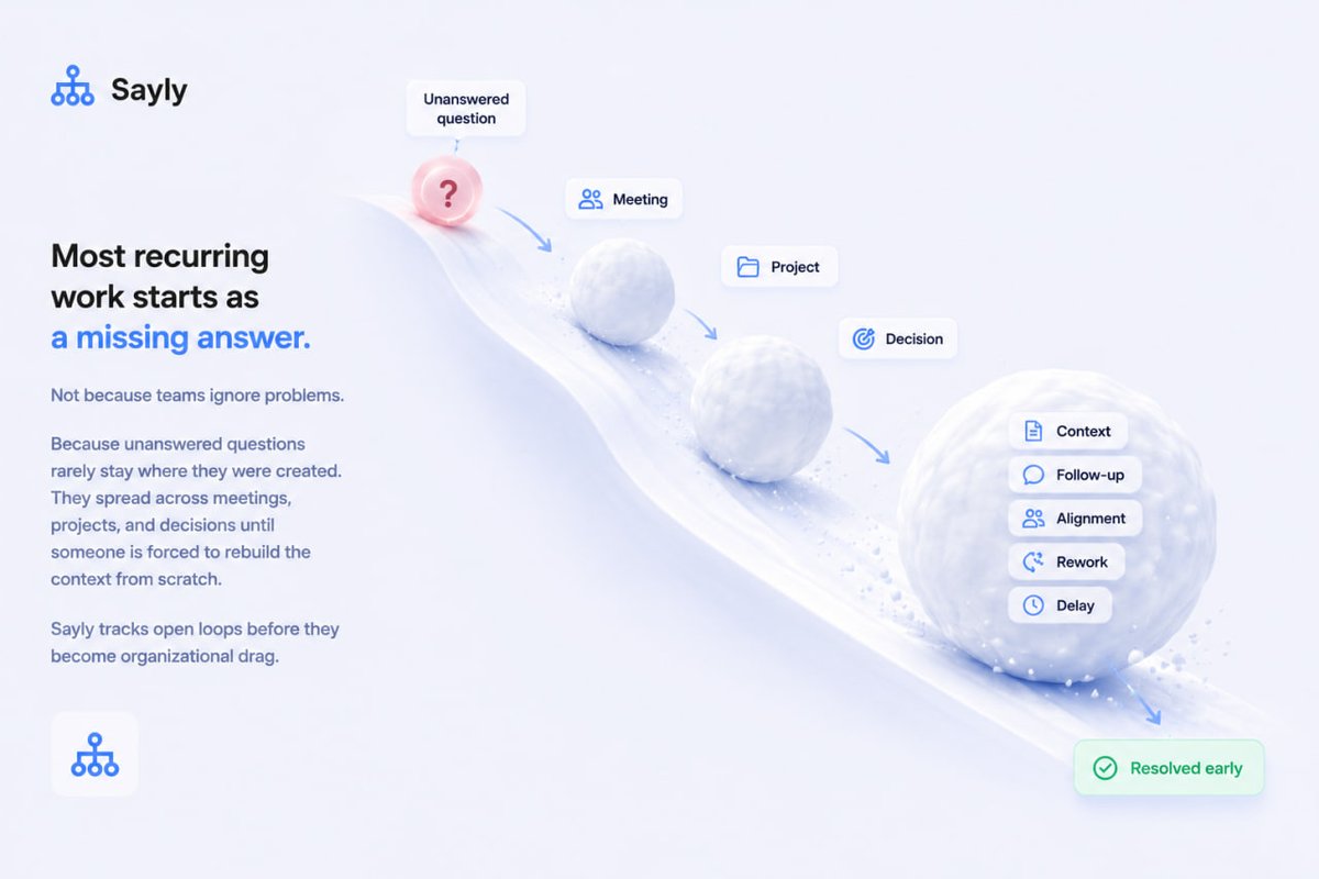 SaylyAI's tweet photo. ⏳ Every unresolved question becomes future work.

Not because it blocks progress today.

Because unanswered questions tend to resurface in future meetings, future projects, and future decisions - forcing teams to spend time rebuilding context they already had.

Sayly identifies open loops before they become recurring work.