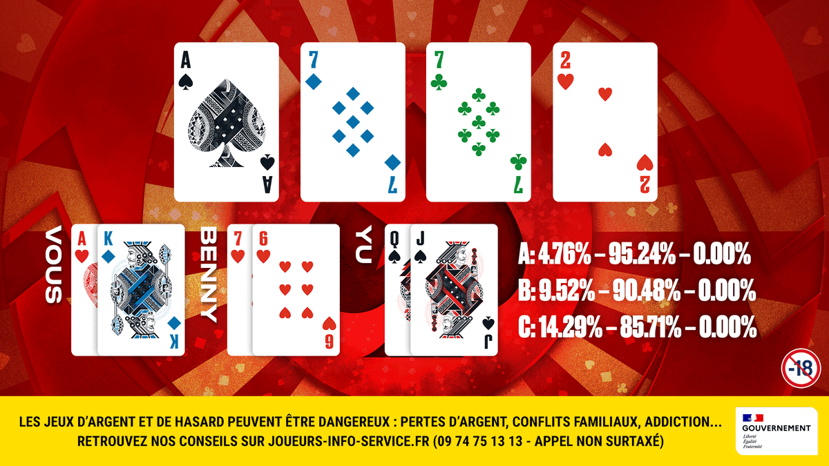 PokerStarsFR's tweet photo. Les #MicroMillions sont de retour !
🤔 A, B ou C : quelle est la bonne répartition d'équité sur cette turn ? https://t.co/P26uI7c4M6