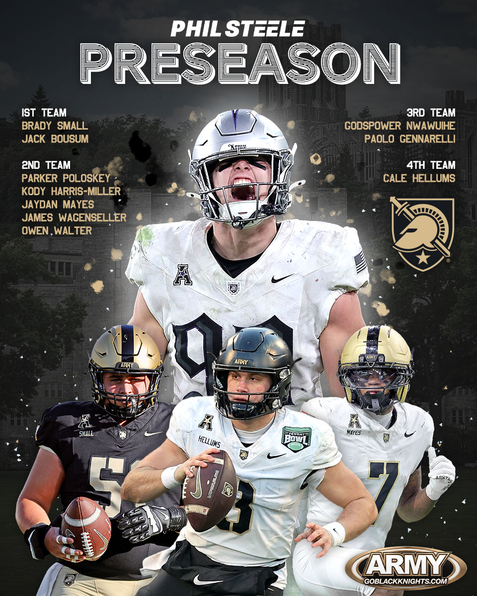 goblackknights's tweet photo. Ten #ArmyFootball Players Named Phil Steele Preseason All American Conference Teams

UPDATE: https://t.co/v6QmcigIoV https://t.co/Om7aW1ZXEl