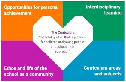 Jane_Arthur_'s tweet photo. Thnx @GlasgowCC NE Heads #curriculum leads! Engaged &amp; enthusiatic today at 1st of 3 area CIC updates across the city. Focus on #wherewearenow #wherearewegoing in 2026/27 @EducationScot Strengths… #contextsforlearning #4capacities Qs abt assessment ❓@LouiseHayward3 @EdISGlasgow https://t.co/rwzZSRttwJ